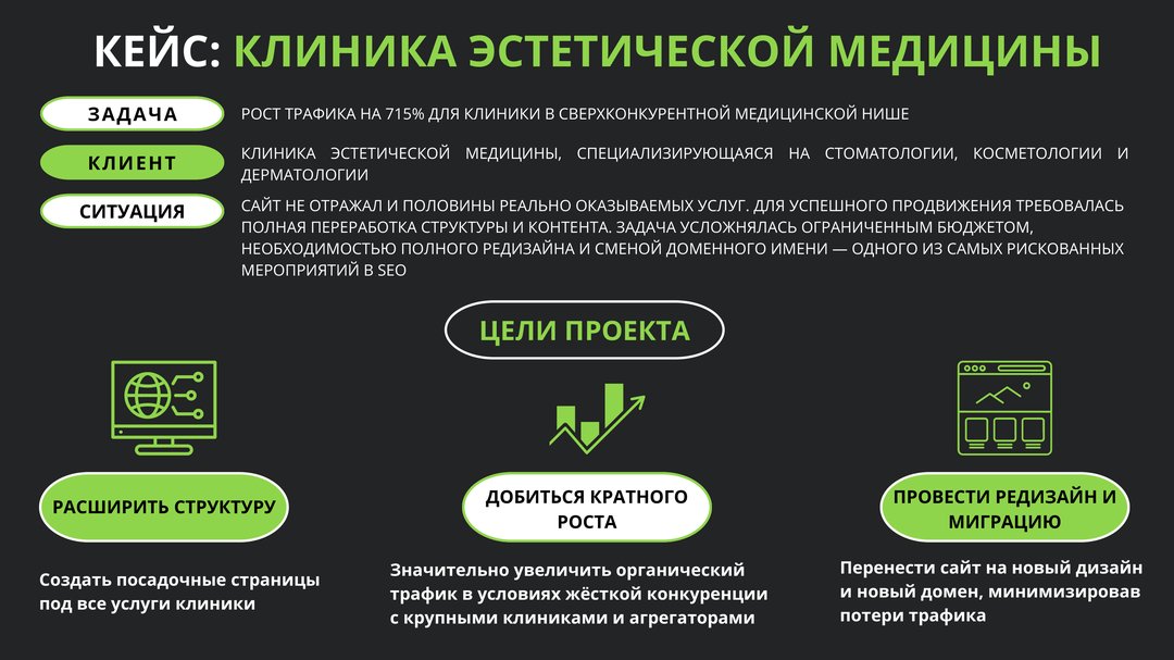 Ситуация и цели